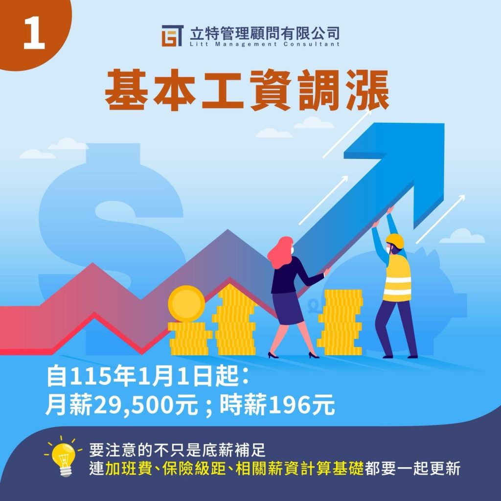 2026勞動法令變更 6大重點1